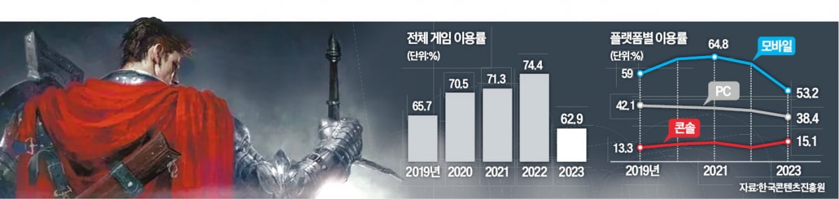 엔씨소프트 ‘쓰론 앤 리버티’ 