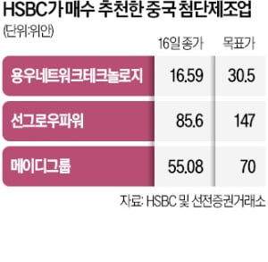 "中온라인 카지노 사이트 中企에 필수 SW"…용우네트워크 주가 83% 상승 여력