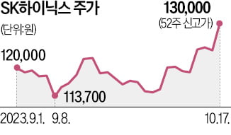 돌아온 외인…증시 웃다