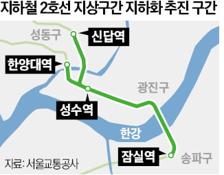 서울 2호선 '한양대~잠실' 지하화 추진