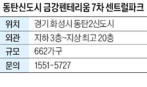 동탄신도시 금강펜테리움 7차, 숲세권…인근에 반도체 클러스터 추진