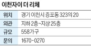 이천자이 더 리체, 증포동 생활권…오비맥주 등 기업 많아