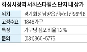 화성시청역 서희스타힐스 상가, 대단지내 조성…주변 2000개 넘는 법인