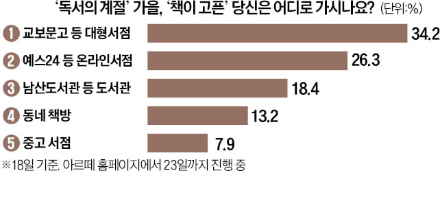 [오늘의 arte] 티켓 이벤트 : 바리톤 김기훈 리사이틀