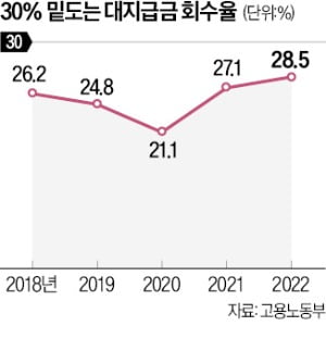 정부가 밀린 월급 줬더니…파산 뒤 바로 회사 차렸다