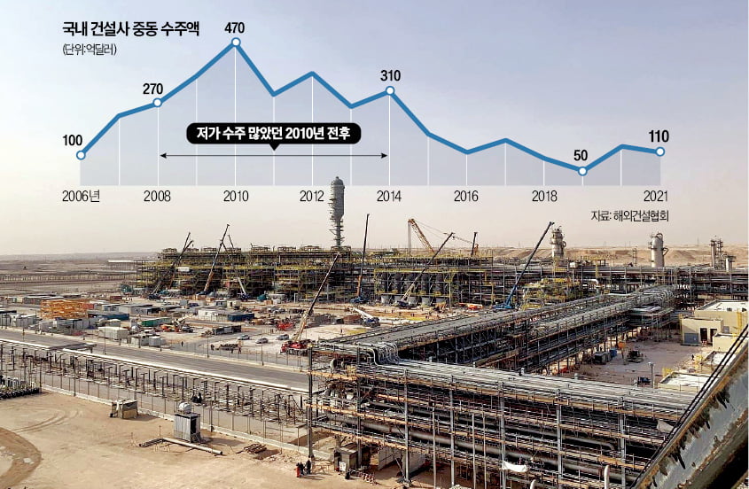 사우디 가스 플랜트 공사 현장. 