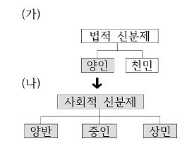 [신철수 쌤의 국어 지문 읽기] 문장 의미를 파악하고, 상위 개념 생각하는 훈련을