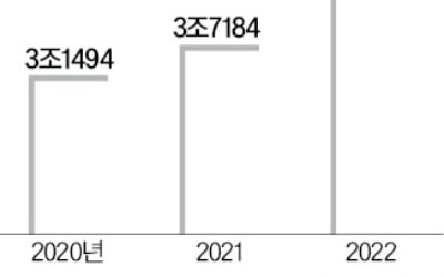 시내면세점에 힘 싣는 롯데