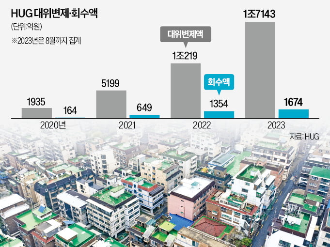 온라인 카지노 합법 사이트, 최악 적자…'주거 안전판' 흔들린다