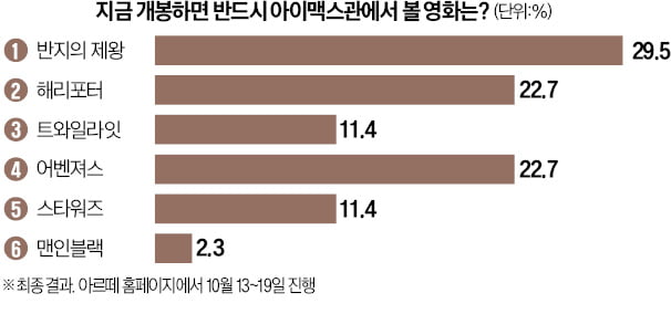 [오늘의 arte] 티켓 이벤트 : 사무엘 윤 콘서트