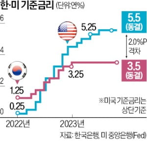 이창용 "물가, 예상 벗어나면 다른것 희생해 금리 올릴 수 있다"