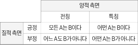 [신철수 쌤의 국어 지문 읽기] 문장 의미를 파악하고, 상위 개념 생각하는 훈련을