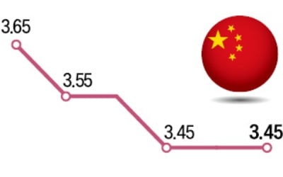 경기회복 조짐에…中, 두달 연속 기준금리 동결