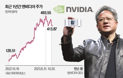 시총 1조달러 찍은 엔비디아…내년엔 꺾인다?