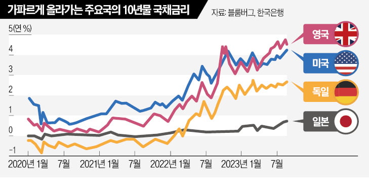 기준금리 무력화로 '수수께끼 현상' 발생…'피벗 대책' 나와야 [한상춘의 국제경제 읽기]