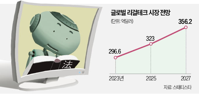 'AI 변호사' 직접 만든다…로펌 '리걸테크 고도화' 바람