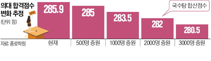 "샌즈 카지노 사이트·서울대 가기 쉬워진다"…학원가 들썩