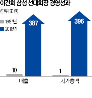 이건희 3주기 'KH 유산'에 주목…국보·미술품 2만여점 국가 기증