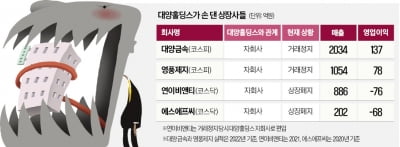 영풍제지 대주카지노칩 추천 손대면 줄줄이 상장폐지