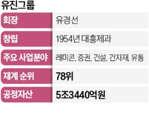 유진그룹, 3200억에 YTN 품었다…방송산업 재진출