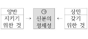 [신철수 쌤의 국어 지문 읽기] 수단(방법)과 결과(목표)를 말하는 문장 구조는?