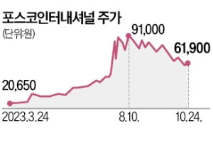 정탁 부회장 "통합 포스코인터, 친환경 종합사업회사로 도약할 것"