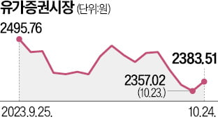 반도체·2차전지 달리자…4일 만에 웃은 카지노 슬롯머신