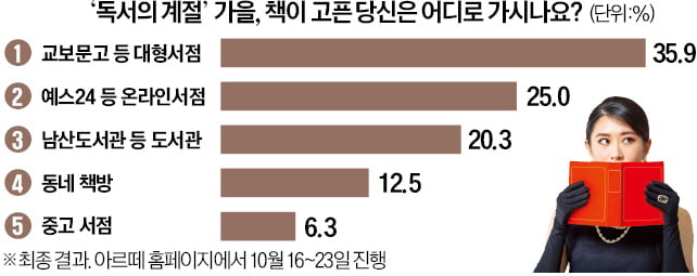 [오늘의 arte] 티켓 이벤트 : 바리톤 김기훈 리사이틀