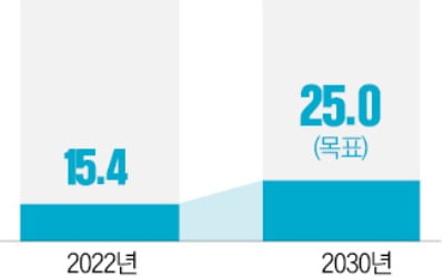 우리은행 "글로벌 수익 비중 25%…2030년 亞 넘버원 금융사 도약"