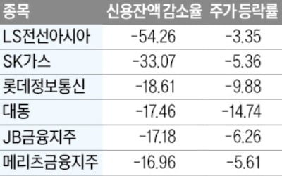 "반대매매는 바닥 신호"