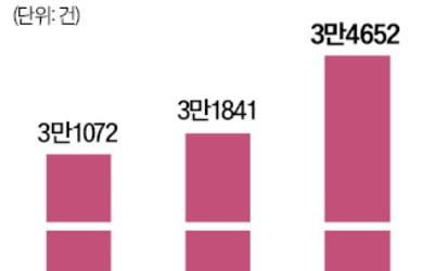 고령운전자 교통사고 해마다 늘어난다