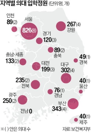 의대 정원 2025년부터 늘린다…지역 의대 신설 검토