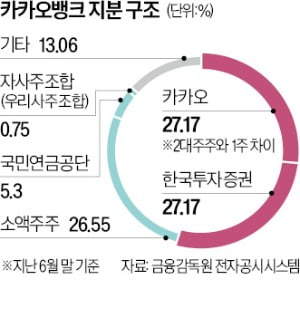 금감원 '법인 카지노 슬롯머신' 檢 송치…카지노 슬롯머신뱅크 대주주 자격 '빨간불'