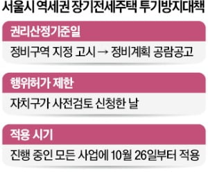 역세권 장기전세주택도 '지분쪼개기' 막는다