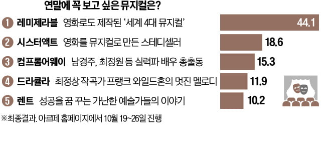 [오늘의 arte] 티켓 이벤트 : 바리톤 김기훈 리사이틀