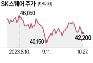 '11번가 + 큐텐' 공동경영 카드 던진 SK