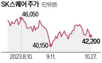 '11번가 + 큐텐' 공동경영 카드 던진 SK