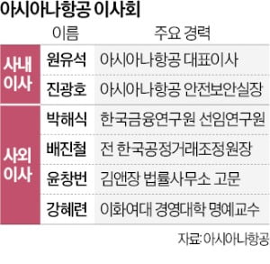 [단독] "아시아나 카지노 잭팟 금액 절반, 화물사업 매각 찬성"