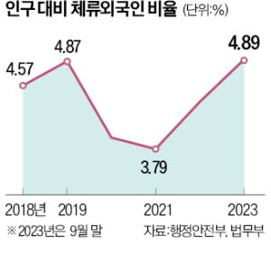 한국, 내년부터 '다인종 국가'