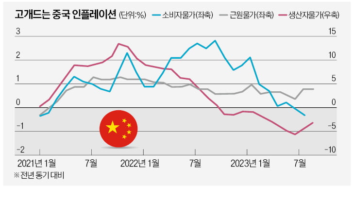 中, 대규모 경기부양 추진…시진핑도 개혁 나설지 주목 [한상춘의 국제경제 읽기]