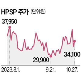 한미반도체·곽동신 부회장, HPSP 투자 '잭팟'