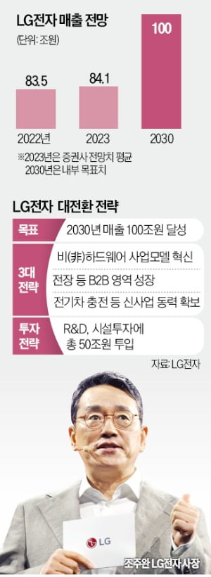 영업사원을 개발자로…LG전자 '인사 혁신'