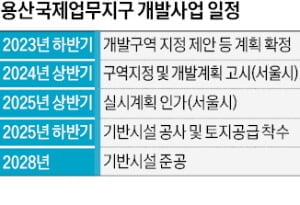 주거시설 6000가구…용산업무지구 개발 '시동'