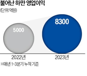 이재용이 M&A 주도한 카지노 슬롯머신 '실적 효자'