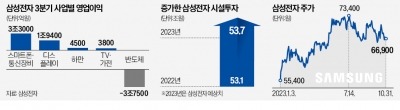 삼성 "메모리 시장 바닥론 확산…5세대 HBM 내년 양산"