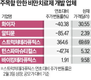 '제2 노보노디스크'는 어디…알티뮨·스트럭처테라퓨틱스 주목