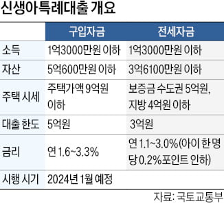 신생아특례대출 26조원…집값 상승 변수될지 주목
