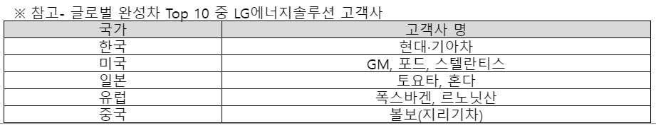 사진=LG에너지솔루션 제공