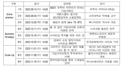 DDM 청년창업센터 유니콘, DDM UNICORN Startup Build-up 프로그램 교육생 모집