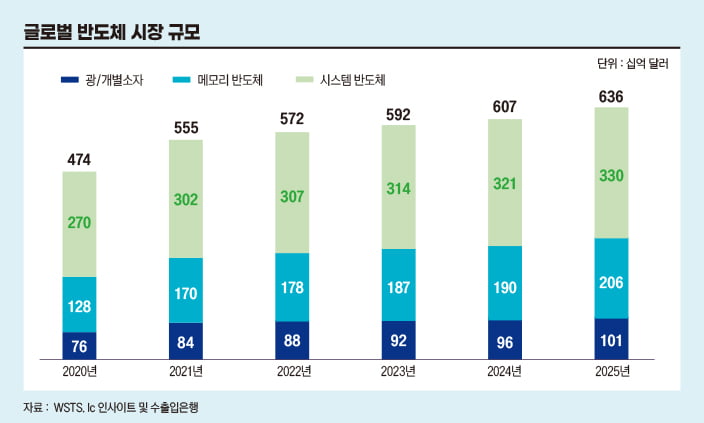 삼성전자 출신이 창업한 퀄리타스반도체, 제2의 파두될까 [전예진의 마켓 인사이트]